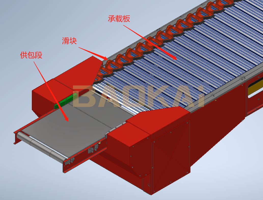 技術分享 | 滑塊分揀技術的應用